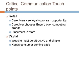 Critical Communication Touch
points
 Retail
 Caregivers see loyalty program opportunity
 Caregiver chooses Ensure over competing
brands
 Placement in store
 Digital
 Website must be attractive and simple
 Keeps consumer coming back
 