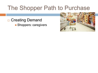 The Shopper Path to Purchase
 Creating Demand
 Shoppers: caregivers
 