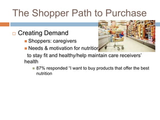 The Shopper Path to Purchase
 Creating Demand
 Shoppers: caregivers
 Needs & motivation for nutrition:
to stay fit and healthy/help maintain care receivers’
health
 87% responded “I want to buy products that offer the best
nutrition
 