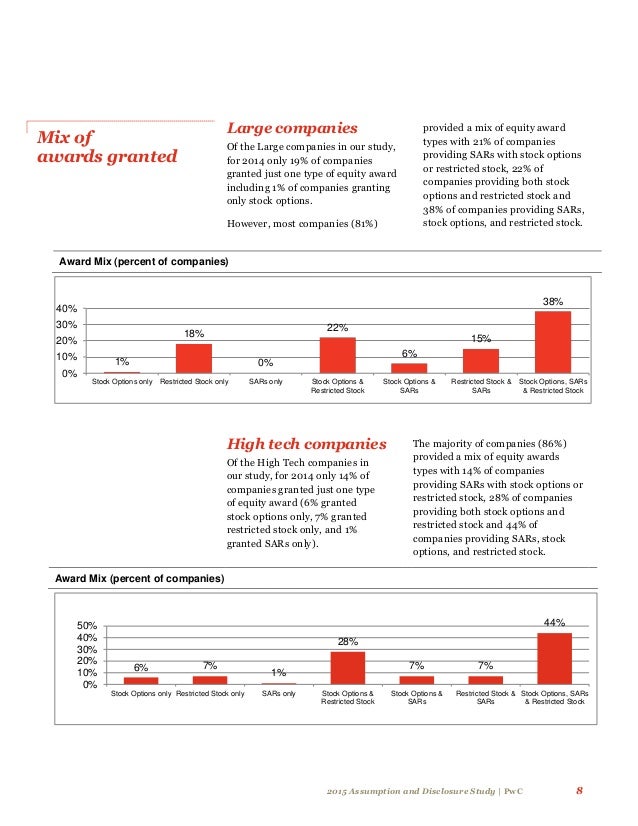 Stock options pwc