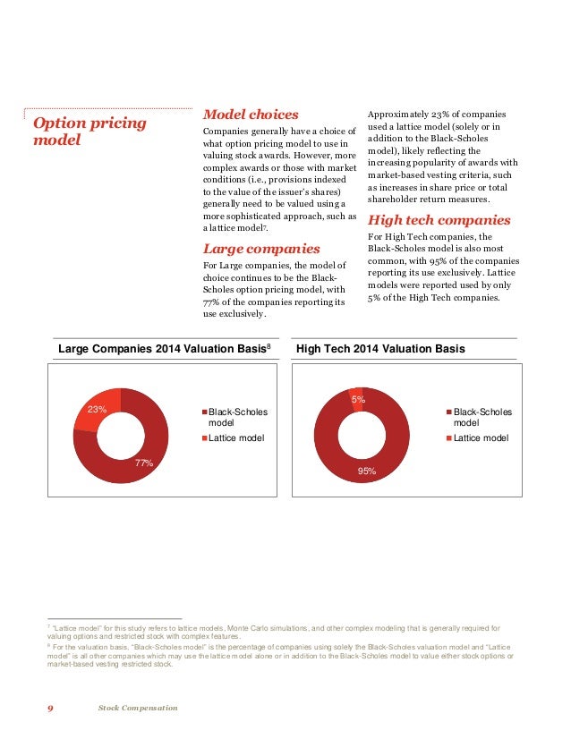 Stock options pwc