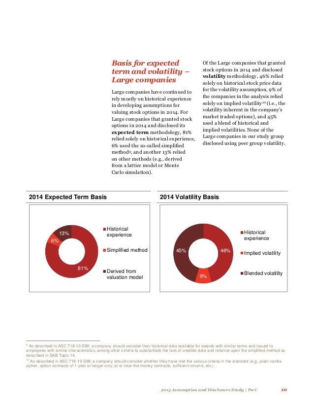Stock options pwc