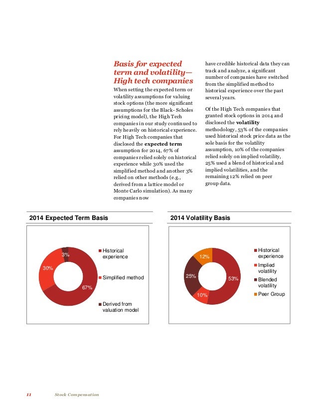 Stock options pwc