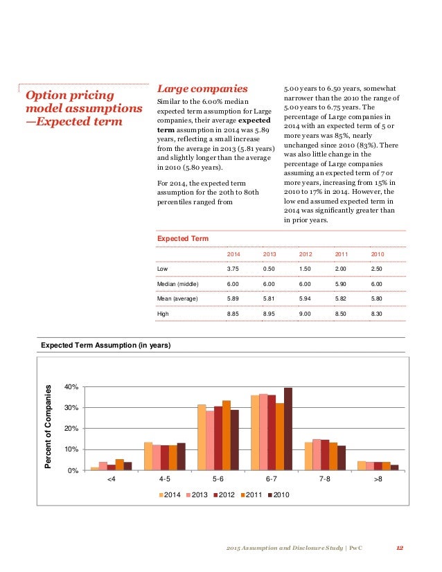 Stock options pwc