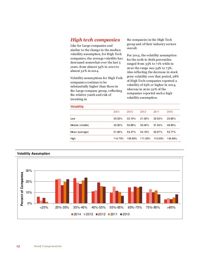 Stock options pwc