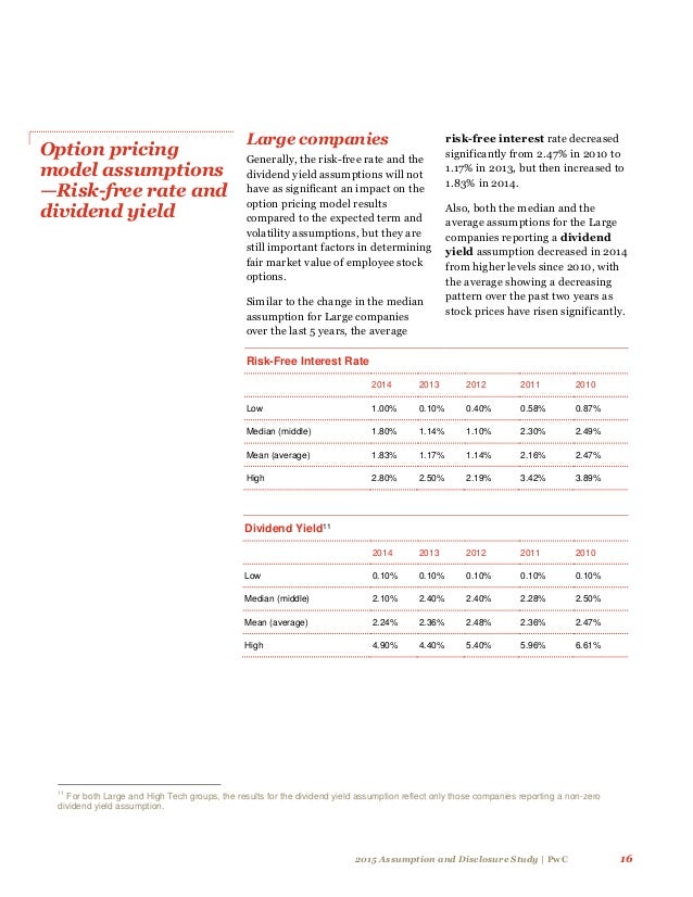Stock options pwc