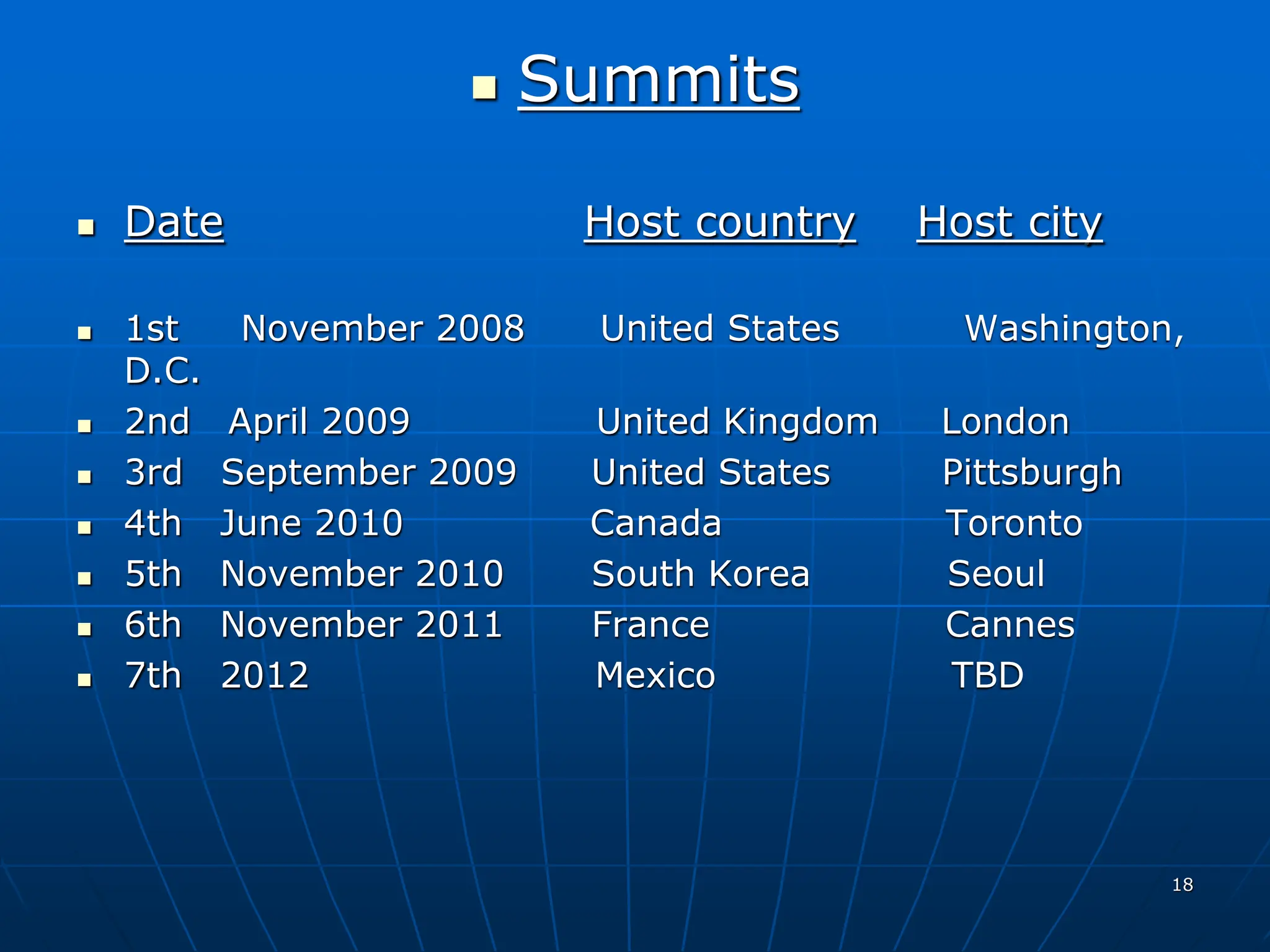 18
 Summits
 Date Host country Host city
 1st November 2008 United States Washington,
D.C.
 2nd April 2009 United Kingdom London
 3rd September 2009 United States Pittsburgh
 4th June 2010 Canada Toronto
 5th November 2010 South Korea Seoul
 6th November 2011 France Cannes
 7th 2012 Mexico TBD
 
