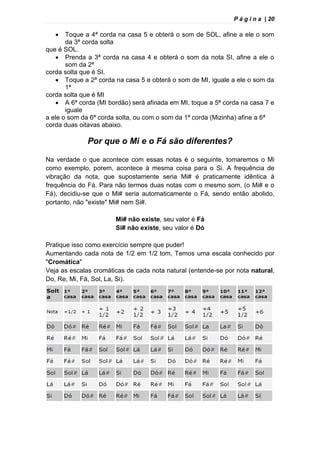 P á g i n a | 20
 Toque a 4ª corda na casa 5 e obterá o som de SOL, afine a ele o som
da 3ª corda solta
que é SOL.
 Prenda a 3ª corda na casa 4 e obterá o som da nota SI, afine a ele o
som da 2ª
corda solta que é SI.
 Toque a 2ª corda na casa 5 e obterá o som de MI, iguale a ele o som da
1ª
corda solta que é MI
 A 6ª corda (MI bordão) será afinada em MI, toque a 5ª corda na casa 7 e
iguale
a ele o som da 6ª corda solta, ou com o som da 1ª corda (Mizinha) afine a 6ª
corda duas oitavas abaixo.
Por que o Mi e o Fá são diferentes?
Na verdade o que acontece com essas notas é o seguinte, tomaremos o Mi
como exemplo, porem, acontece à mesma coisa para o Si. A frequência de
vibração da nota, que supostamente seria Mi# é praticamente idêntica à
frequência do Fá. Para não termos duas notas com o mesmo som, (o Mi# e o
Fá), decidiu-se que o Mi# seria automaticamente o Fá, sendo então abolido,
portanto, não "existe" Mi# nem Si#.
Mi# não existe, seu valor é Fá
Si# não existe, seu valor é Dó
Pratique isso como exercício sempre que puder!
Aumentando cada nota de 1/2 em 1/2 tom, Temos uma escala conhecido por
"Cromática"
Veja as escalas cromáticas de cada nota natural (entende-se por nota natural,
Do, Re, Mi, Fá, Sol, La, Si).
 