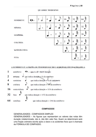 P á g i n a | 50
COMPASSOS
GENERALIDADES - COMPASSOS SIMPLES
GENERALIDADES – As figuras que representam os valores das notas têm
duração indeterminada, isto é, não têm valor fixo. Quem os determinará será
uma fração ordinária escrita após a clave e os acidentes fixos que é chamada
de FÓRMULA DE COMPASSO.
 