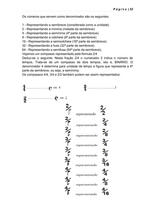 P á g i n a | 52
Os números que servem como denominador são os seguintes:
1 - Representando a semibreve (considerada como a unidade)
2 - Representando à mínima (metade da semibreve)
4 - Representando a semínima (4ª parte da semibreve)
8 - Representando a colcheia (8ª parte da semibreve)
16 - Representando a semicolcheia (16ª parte da semibreve)
32 - Representando a fusa (32ª parte da semibreve)
64 - Representando a semifusa (64ª parte da semibreve).
Vejamos um compasso representado pela fórmula 2/4
Deduz-se o seguinte: Nesta fração 2/4 o numerador 2 indica o número de
tempos. Trata-se de um compasso de dois tempos, isto é, BINÁRIO. O
denominador 4 determina para unidade de tempo a figura que representa a 4ª
parte da semibreve, ou seja, a semínima.
Os compassos 4/4, 3/4 e 2/2 também podem ser assim representados:
 