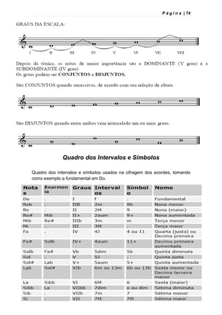 P á g i n a | 74
Quadro dos Intervalos e Símbolos
Quadro dos intervalos e símbolos usados na cifragem dos acordes, tomando
como exemplo a fundamental em Do.
 