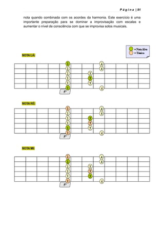 P á g i n a | 91
nota quando combinada com os acordes da harmonia. Este exercício é uma
importante preparação para se dominar a improvisação com escalas e
aumentar o nível de consciência com que se improvisa solos musicais.
 
