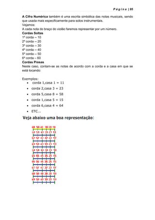 P á g i n a | 95
A Cifra Numérica também é uma escrita simbólica das notas musicais, sendo
que usada mais especificamente para solos instrumentais.
Vejamos:
A cada nota do braço do violão faremos representar por um número.
Cordas Soltas
1º corda -- 10
2º corda -- 20
3º corda -- 30
4º corda -- 40
5º corda -- 50
6º corda – 60
Cordas Presas
Neste caso, contam-se as notas de acordo com a corda e a casa em que se
está tocando:
Exemplos:
 corda 1,casa 1 = 11
 corda 2,casa 3 = 23
 corda 5,casa 8 = 58
 corda 1,casa 5 = 15
 corda 6,casa 4 = 64
 ETC...
 