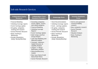 Sell-side Research Services
Independent Equity
Research
Brokerage firms
Investor Relations
Firms
Independent Fixed
Research Providers
• End to end sponsored
research/visibility
research
• Financial Modeling
• Initiating Coverage reports
• Event/ Earnings update
• Screening companies
across regions, sectors,
and rating categories
• Stock Recommendation
• Initiating Coverage reports
• Event , earnings updates
• New companies research
• Sector/Thematic
Research
• Valuation Analysis
N T ki &
g p
• On-going companies
tracking and research
• Sector/Thematic Research
• News Tracking &
• Financial Modeling
• Initiating Coverage
Reports
• Event/ Earnings Update
D bt C d P
, g p
• On-going companies
tracking and research
• Sector/Thematic Research
• News Tracking &
• News Tracking &
Monitoring
Monitoring
• Periodic Newsletters
(Daily/ Weekly/Monthly)
• Debt Comps and Peer
Group Analysis
• Cash Flow Modeling and
Waterfall analysis
• Covenant Indenture
Monitoring
• Periodic Newsletters
(Daily/ Weekly/Monthly)
• Covenant, Indenture ,
Capital Structure &
Liquidity Analysis
• Chapter 11 filings/
Bankruptcy analysis
• Distressed/Recovery
models
• New Issue Notes/Credit
Notes/Flash Notes
5
• Sector/Thematic Research
 