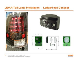IR for ADAS | OS IR NA MK | R.Thakur
TU Automotive – ADAS & Autonomous | 10/04/2016
14
LIDAR Tail Lamp Integration – LeddarTech Concept
 