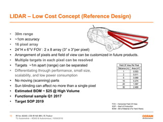 IR for ADAS | OS IR NA MK | R.Thakur
TU Automotive – ADAS & Autonomous | 10/04/2016
16
LIDAR – Low Cost Concept (Reference Design)
• 30m range
• ~1cm accuracy
• 16 pixel array
• 24°H x 6°V FOV : 2 x 8 array (3° x 3°per pixel)
• Arrangement of pixels and field of view can be customized in future products.
• Multiple targets in each pixel can be resolved
• Targets ~1m apart (range) can be separated
• Differentiating through performance, small size,
scalability, and low power consumption
• No moving (scanning) parts
• Sun blinding can affect no more than a single pixel
• Estimated BOM ~ $25 @ High Volume
• Functional sample Q1 2017
• Target SOP 2019
Distance (m) Area (m²)
1 0.003
2 0.011
5 0.069
10 0.274
20 1.097
30 2.469
Field Of View Per Pixel
FOV – Horizontal Field Of View
SOP – Start of Production
BOM – Bill of Material (For Hard Ware)
 