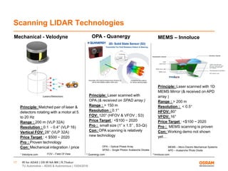 IR for ADAS | OS IR NA MK | R.Thakur
TU Automotive – ADAS & Autonomous | 10/04/2016
17
Scanning LIDAR Technologies
Mechanical - Velodyne
Principle: Matched pair of laser &
detectors rotating with a motor at 5
to 20 Hz
Range : 200 m (VLP 32A)
Resolution : 0.1 - 0.4° (VLP 16)
Vertical FOV: 28° (VLP 32A)
Price Target : < $500 ~ 2020
Pro : Proven technology
Con: Mechanical integration / price
Principle: Laser scanned with
OPA (& received on SPAD array )
Range : > 150 m
Resolution : 0.1°
FOV: 120° (HFOV & VFOV ; S3)
Price Target : <$100 ~ 2020
Pro : small size (1” x 1.5” , S3-Qi)
Con: OPA scanning is relatively
new technology
1 Velodyne.com 2 Quanergy.com 3 Innoluce.com
OPA - Quanergy MEMS – Innoluce
Principle: Laser scanned with 1D
MEMS Mirror (& received on APD
array )
Range : > 200 m
Resolution : < 0.5°
HFOV: 80°
VFOV: 16°
Price Target : <$100 ~ 2020
Pro : MEMS scanning is proven
Con: Working demo not shown
yet…
MEMS – Micro Electro Mechanical Systems
APD – Avalanche Photo Diode
OPA – Optical Phase Array
SPAD – Single Photon Avalanche Diodes
FOV – Field Of View
 