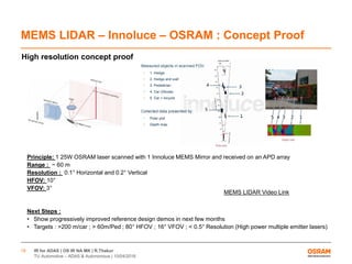 IR for ADAS | OS IR NA MK | R.Thakur
TU Automotive – ADAS & Autonomous | 10/04/2016
18
MEMS LIDAR – Innoluce – OSRAM : Concept Proof
Principle: 1 25W OSRAM laser scanned with 1 Innoluce MEMS Mirror and received on an APD array
Range : ~ 60 m
Resolution : 0.1° Horizontal and 0.2° Vertical
HFOV: 10°
VFOV: 3°
Next Steps :
• Show progressively improved reference design demos in next few months
• Targets : >200 m/car ; > 60m/Ped ; 80° HFOV ; 16° VFOV ; < 0.5° Resolution (High power multiple emitter lasers)
High resolution concept proof
MEMS LIDAR Video Link
 