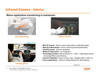 IR for ADAS | OS IR NA MK | R.Thakur
TU Automotive – ADAS & Autonomous | 10/04/2016
19
Infrared Camera - Interior
Mature applications transitioning to mainstream
• Why IR Camera : Works in day & night without visible illumination
• Moving to Mainstream : Driver monitoring (Drowsy/Distracted)
• Catching speed : Gesture recognition
• Mobile to Automotive : Iris recognition
• Technology frontiers: NIR sensitivity (15 – 35%), > 2Mp Global shutter
, increasing IRED o/p & efficiency
• Concern/Tradeoffs: Privacy Vs App. value , Redglow (850  940 nm)
• Future applications : Optimum airbag deployment, Mood lighting ..
Driver Monitoring
1 Deltaid.com
Gesture Control
Iris Recognition
1
 