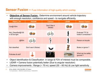 IR for ADAS | OS IR NA MK | R.Thakur
TU Automotive – ADAS & Autonomous | 10/04/2016
21
Sensor Fusion – Fuse Information of high quality which overlap
• Objective of Sensor Fusion : Determine environment around vehicle trajectory
with enough resolution, confidence and speed - to navigate efficiently.
Object_list RADAR Camera LIDAR Sensor Fusion
Car@150m
Don’t See it
(Noise)
Not_Classified@100
m & low light
Evaluate TTC &
brake if unresolved ?
@50m Person on bicycle
Not classified Don’t see it (Noise) Brake or ignore ?
Potholes & stuff
What can be safely
ignored ?
• Object Identification & Classification in range & FOV of interest must be comparable.
• LIDAR + Camera fusion potentially better (Due to angular resolution)
• Camera improvements : Range (~ 70 m); speed (30 – 60 Hz) & Low light sensitivity
 