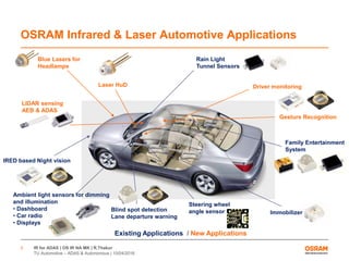 IR for ADAS | OS IR NA MK | R.Thakur
TU Automotive – ADAS & Autonomous | 10/04/2016
5
OSRAM Infrared & Laser Automotive Applications
Existing Applications / New Applications
Rain Light
Tunnel Sensors
Ambient light sensors for dimming
and illumination
• Dashboard
• Car radio
• Displays
Immobilizer
Steering wheel
angle sensor
Blue Lasers for
Headlamps
Driver monitoring
Gesture Recognition
IRED based Night vision
Blind spot detection
Lane departure warning
Family Entertainment
System
LIDAR sensing
AEB & ADAS
Laser HuD
 