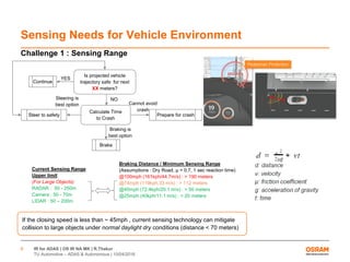 IR for ADAS | OS IR NA MK | R.Thakur
TU Automotive – ADAS & Autonomous | 10/04/2016
6
Sensing Needs for Vehicle Environment
Continue
Brake
Steer to safety Prepare for crash
Steering is
best option Cannot avoid
crash
Braking is
best option
NO
YES
Current Sensing Range
Upper limit
(For Large Objects)
RADAR : 50 - 250m
Camera : 50 - 70m
LIDAR : 50 – 200m
Braking Distance / Minimum Sensing Range
(Assumptions : Dry Road, µ = 0.7, 1 sec reaction time)
@100mph (161kph/44.7m/s) : > 190 meters
@74mph (119kph,33 m/s) : > 112 meters
@45mph (72.4kph/20.1 m/s) : > 50 meters
@25mph (40kph/11.1 m/s) : > 20 meters
If the closing speed is less than ~ 45mph , current sensing technology can mitigate
collision to large objects under normal daylight dry conditions (distance < 70 meters)
Challenge 1 : Sensing Range
Is projected vehicle
trajectory safe for next
XX meters?
Calculate Time
to Crash
 