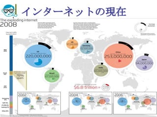 インターネットの現在




2009/7/22   高度情報化と社会生活   10
 
