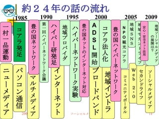 約２４年の話の流れ
    1985          1990    1995         2000   2005      2009
                   第                              地   地
                   一 ハ
一          豊              地   ハ   豊   A                       地
    コ      の       回 イ            の      コ豊   N   域   域心
                                                        安
                                                              域
村                         域   イ   国   D ア の
                                              P   Ｓ   セ・      ソ
一   ア      国       ハ
                   イ パ    プ       ネ           O   Ｎ   カ全
                                                        安    のー
    ラ      ネ       パ ー    ロ   パ   ッ
                                      S ラ 国   観   Ｓ   ンネ
                                                             展シ
                                                             開ャ
品   発      ッ       ー      バ   ー   ト   L 法 ハ   光       ドト
                                                        ッ    はル
運                  ネ 研        ネ           イ   コ              ？メ
                                      開 人
           ト              イ       の                   ラ活
動   足              ッ 発            イ       パ   ア
                                                        用     デ
           ワ       ト      ダ   ッ          化            イ       ィ
           ー       ワ 足
                                  ン   始   ー   ラ       フ       ア
                  ー           ト   タ       ネ
           ク
ニ   パ             ク   イ       ワ   ー  ブ    ッ       Ｗ セ ソ
ュ   ソ     マ       会
                      ン       ー
                                  ネ
                                  ッ  ロ   地ト   コ   ｅ カ ー
                  議                               ｂ ン シ
ー   コ     ル           タ       ク   ト
                                     ー   域ワ   ミ
                                              ュ     ド ャ
メ   ン     チ           ー       実   対
                                  応  ド   イー
                                          ク
                                              ニ
                                              テ
                                                  ２ ラ ル
                                                  ・ イ メ
          メ                   験          ン    ィ   ０ フ デ
デ   通     デ           ネ              バ        ポ
ィ   信                 ッ              ン   ト    ー       ィ
          ィ                                           ア
ア                     ト              ド   ラ    タ
                                              ル
          ア
      2009/7/23               ソーシャルメディア研究会                  14
 