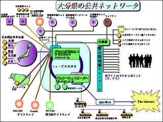 2009/7/22   高度情報化と社会生活   53
 