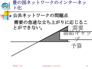 豊の国ネットワークのインターネッ
    ト化
   公共ネットワークの問題点
    需要の急速な立ち上がりに応じるこ
    とができない。      需要
                             需給ギャッ
                               プ
                              予算


    2009/7/22   高度情報化と社会生活       58
 