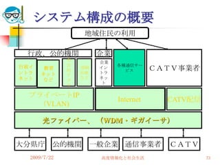 システム構成の概要
                  地域住民の利用

 行政、公的機関               企業
              社
                       企業
行政イ           会             各種通信サー
       教育     的
                  遠隔   イン
                              ビス       ＣＡＴＶ事業者
ントラ   ネット     ア
                  医療   トラ
ネット               など   ネッ
      など      プ
                       ト
              リ

  プライベートIP
                            Internet     CATV配信
   （VLAN)

      光ファイバー、 （WDM・ギガイーサ）


大分県庁 公的機関          一般企業 通信事業者            ＣＡＴＶ
  2009/7/22            高度情報化と社会生活                 73
 