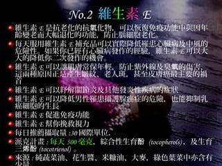 No.2 維生素 E
維生素 E 是抗老化的抗 化物，可以恢復免疫功能中與因年氧
齡變老而大幅退化的功能，防止腦細胞老化。
每天服用維生素 E 補充品可以實際降低罹患心臟病及中風的
危險性。如果你已經有心臟病發作的經驗，維生素 E 可以大
大的降低你二次發作的機會。
維生素 E 可以讓肌膚常保年輕，防止紫外線及臭 的傷害，氧
這兩種原因正是產生皺紋、老人斑，甚至皮膚癌最主要的禍
首
維生素 E 可以紓解關節炎及具他發炎性疾病的症狀
維生素 E 可以降低男性罹患攝護腺癌症的危險，也能抑制乳
癌細胞的生長
維生素 E 促進免疫功能
維生素 E 幫你挽救視力
每日推薦攝取量 :30 國際單位．
派克計畫 : 每天 500 毫克，綜合性生育酚 (tocopherols) ，及生育
三烯酚 (tocotrienol) 。
來源 : 純蔬菜油、花生醬、米糠油、大麥，綠色葉菜中亦含有
 