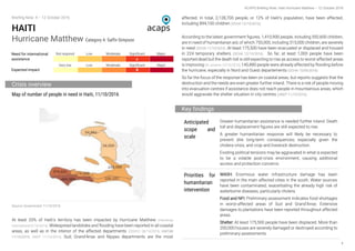 ACAPS Briefing Note: Haiti Hurricane Matthew – 12 October 2016
1
Briefing Note 4 – 12 October 2016
HAITI
Hurricane Matthew Category 4: Saffir-Simpson
Need for international
assistance
Not required Low Moderate Significant Major
X
Very low Low Moderate Significant Major
Expected impact X
Crisis overview
Map of number of people in need in Haiti, 11/10/2016
Source: Government 11/10/2016
At least 20% of Haiti’s territory has been impacted by Hurricane Matthew (Handicap
International 6/10/2016). Widespread landslides and flooding have been reported in all coastal
areas, as well as in the interior of the affected departments (OSOCC 06/10/2016; UNITAR
11/10/2016; UNEP 11/10/2016). Sud, Grand’Anse and Nippes departments are the most
affected. In total, 2,128,700 people, or 12% of Haiti’s population, have been affected,
including 894,100 children (OCHA 12/10/2016).
According to the latest government figures, 1,410,900 people, including 592,600 children,
are in need of humanitarian aid, of which 750,000, including 315,000 children, are severely
in need (OCHA 11/10/2016). At least 175,500 have been evacuated or displaced and housed
in 224 temporary shelters (OCHA 12/10/2016). So far, at least 1,000 people have been
reported dead but the death toll is still expecting to rise as access to worst-affected areas
is improving (Al Jazeera 10/10/2016).140,880 people were already affected by flooding before
the hurricane, especially in Nord and Ouest departements (OCHA 15/09/2016).
So far the focus of the response has been on coastal areas, but reports suggests that the
destruction and the needs are even greater further inland. There is a risk of people moving
into evacuation centres if assistance does not reach people in mountainous areas, which
would aggravate the shelter situation in city centres (UNEP 11/10/2016).
Key findings
Anticipated
scope and
scale
Greater humanitarian assistance is needed further inland. Death
toll and displacement figures are still expected to rise.
A greater humanitarian response will likely be necessary to
prevent dire long-term consequences; especially given the
cholera crisis, and crop and livestock destruction.
Existing political tensions may be aggravated in what is expected
to be a volatile post-crisis environment, causing additional
access and protection concerns
Priorities for
humanitarian
intervention
WASH: Enormous water infrastructure damage has been
reported in the main affected cities in the south. Water sources
have been contaminated, exacerbating the already high risk of
waterborne diseases, particularly cholera.
Food and NFI: Preliminary assessment indicates food shortages
in worst-affected areas of Sud and Grand’Anse. Extensive
damages to plantations have been reported throughout affected
areas.
Shelter: At least 175,500 people have been displaced. More than
200,000 houses are severely damaged or destroyed according to
preliminary assessments.
 