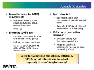 Upgrade Strategies Lower the power (or OSNR) requirements Use more power efficient phase modulation, and/or coherent receivers Ultra-FEC Lower the symbol rate Increase dispersion tolerance with longer symbol period Reduce the signal spectrum Example:  QPSK, DQSPK, M-QAM, OFDM, DMC (Dense Multi-Carrier) Spectral control Spectral shaping, limit dispersion BW seen by CD and PMD Example: PSBT (i.e. duobinary) modulation,  pulse shaping Make use of polarization dimension Double capacity w/o increasing symbol rate Requires significant polarization tracking or signal processing efforts Cost effectiveness and compatibility with legacy 10Gb/s infrastructure is very important, especially in today’s tough economy! 
