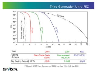 Third-Generation Ultra-FEC 