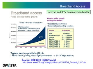 Broadband Access http://www.ieee802.org/3/hssg/public/nov07/HSSG_Tutorial_1107.zip Source:  IEEE 802.3 HSSG Tutorial Internet and IPTV dominate bandwidth 