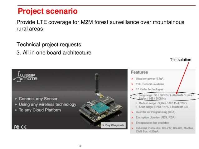 Iot use cases picture