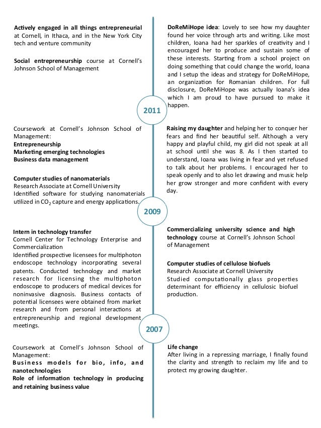 felicia milian resume