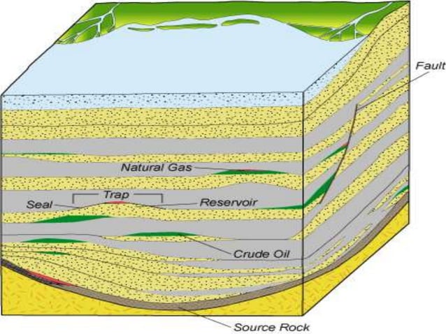 72397289-Reservoir-Engineering.ppt