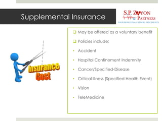 Supplemental Insurance
 May be offered as a voluntary benefit
 Policies include:
• Accident
• Hospital Confinement Indemnity
• Cancer/Specified-Disease
• Critical Illness (Specified Health Event)
• Vision
• TeleMedicine
 