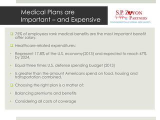 Medical Plans are
Important – and Expensive
 75% of employees rank medical benefits are the most important benefit
after salary.
 Healthcare-related expenditures:
• Represent 17.8% of the U.S. economy(2013) and expected to reach 47%
by 2024.
• Equal three times U.S. defense spending budget (2013)
• Is greater than the amount Americans spend on food, housing and
transportation combined.
 Choosing the right plan is a matter of:
• Balancing premiums and benefits
• Considering all costs of coverage
 