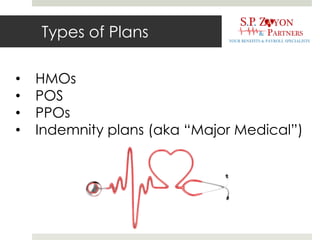 Types of Plans
• HMOs
• POS
• PPOs
• Indemnity plans (aka “Major Medical”)
 