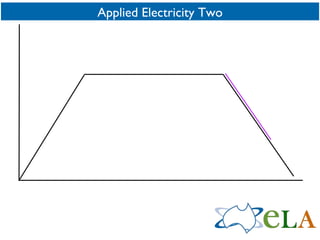 Applied Electricity Two 