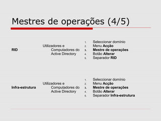 Mestres de operações (4/5)
RID
Utilizadores e
Computadores do
Active Directory
1. Seleccionar domínio
2. Menu Acção
3. Mestre de operações
4. Botão Alterar
5. Separador RID
Infra-estrutura
Utilizadores e
Computadores do
Active Directory
1. Seleccionar domínio
2. Menu Acção
3. Mestre de operações
4. Botão Alterar
5. Separador Infra-estrutura
 