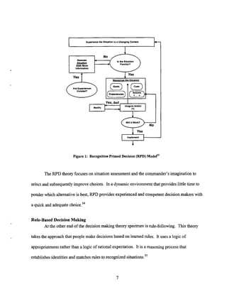 Yes,but I
Imagin. Astion
Modify
(11
I
Figure 1: Recognition Primed Decision (RPD) ~ o d e ~ ~ )
The RPD theory focuses on situation assessment and the commander's imaginationto
select and subsequently improve choices. In a dynamic environment that provides little time to
ponder which alternativeis best, RPD provides experienced and competentdecision makers with
a quick and adequate choice.54
Rule-Based Decision Making
At the other end of the decision making theory spectrum is rule-following. This theory
takes the approachthat people make decisions based on learned rules. It uses a logic of
appropriateness rather than a logic of rational expectation. It is a reasoning process that
establishes identities and matches rules to recognized situations.55
 