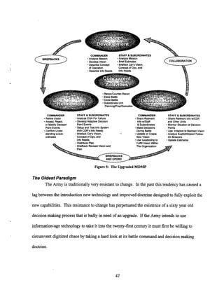 COMMANDER STAFF 8 SUBORDINATES
.Anawe M i i o n -Anawe Miiion
-Develop Vision Brief Estimates
.Desoibe Concept .BriefackCdhVision.
of Opration Conceptof Ops,and
.Desoibe lnfo Needs lnfo Needs
COMMANDER STAFF 8 SUBORDINATES COMMANDER STAFF 8 SUBORDINATES
Refine Vision Anawe COA For Failure Share Relevant Share Relevant Infow/CDR
.Accept Reject. -DevelopAdaptive Decision InfowlStaff and Other Units
or Modii Dsision Point Events 8 Subordinates Monitor Situationat Deusion
Point Events .SeNp an0 Test Into System Make Decisions Points
Confirm Under- LAW CDR'Slnfo Needs During Bmle -Use InWtive to Maintain Msion
standingwlsub .Bnefaa COVs Vwon. Updateor Create Analyze ExplidwlmpiiutFollow-
Conceal ol 00s and
Ordinates .
.~
.
.
-
.
. - 7 . NewVision On Missions
Info Needs Use Leadenhiplo -Update Estimates
.Dlsbibute Plan FuhillYlsion wimin
.BriefbackRevisedYlsion and The O&!anization
Figure 5: The Upgraded MDMP
The Oldest Paradigm
The Army is traditionally very resistant to change. In the past this tendency has caused a
lag between the introduction new technology and improved doctrine designed to fully exploit the
new capabilities. This resistance to change has perpetuated the existenceof a sixty year old
decisionmaking process that is badly in need of an upgrade. If the Army intends to use
information-agetechnology to take it into the twenty-first century it must first be willing to
circumventdigitized chaos by taking a hard look at its battle command and decision making
doctrine.
 