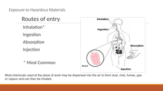 Comprehensive Chemical Handling Management Training for Workplace ...