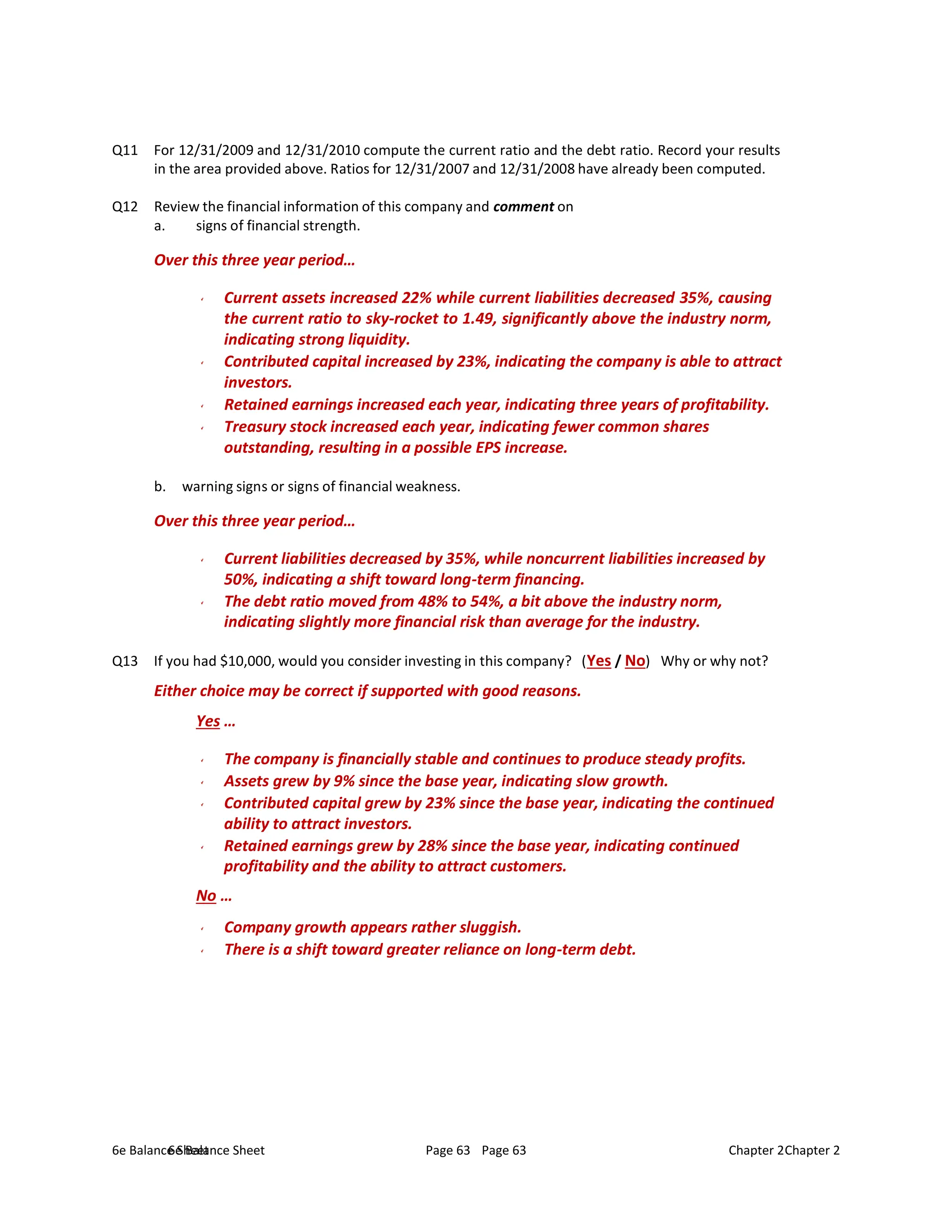 6e Balance Sheet Page 63 Chapter 2
6e Balance Sheet Page 63 Chapter 2
Q11 For 12/31/2009 and 12/31/2010 compute the current ratio and the debt ratio. Record your results
in the area provided above. Ratios for 12/31/2007 and 12/31/2008 have already been computed.
Q12 Review the financial information of this company and comment on
a. signs of financial strength.
Over this three year period…
Current assets increased 22% while current liabilities decreased 35%, causing
the current ratio to sky-rocket to 1.49, significantly above the industry norm,
indicating strong liquidity.
Contributed capital increased by 23%, indicating the company is able to attract
investors.
Retained earnings increased each year, indicating three years of profitability.
Treasury stock increased each year, indicating fewer common shares
outstanding, resulting in a possible EPS increase.
b. warning signs or signs of financial weakness.
Over this three year period…
Current liabilities decreased by 35%, while noncurrent liabilities increased by
50%, indicating a shift toward long-term financing.
The debt ratio moved from 48% to 54%, a bit above the industry norm,
indicating slightly more financial risk than average for the industry.
Q13 If you had $10,000, would you consider investing in this company? (Yes / No) Why or why not?
Either choice may be correct if supported with good reasons.
Yes …
The company is financially stable and continues to produce steady profits.
Assets grew by 9% since the base year, indicating slow growth.
Contributed capital grew by 23% since the base year, indicating the continued
ability to attract investors.
Retained earnings grew by 28% since the base year, indicating continued
profitability and the ability to attract customers.
No …
Company growth appears rather sluggish.
There is a shift toward greater reliance on long-term debt.
 
