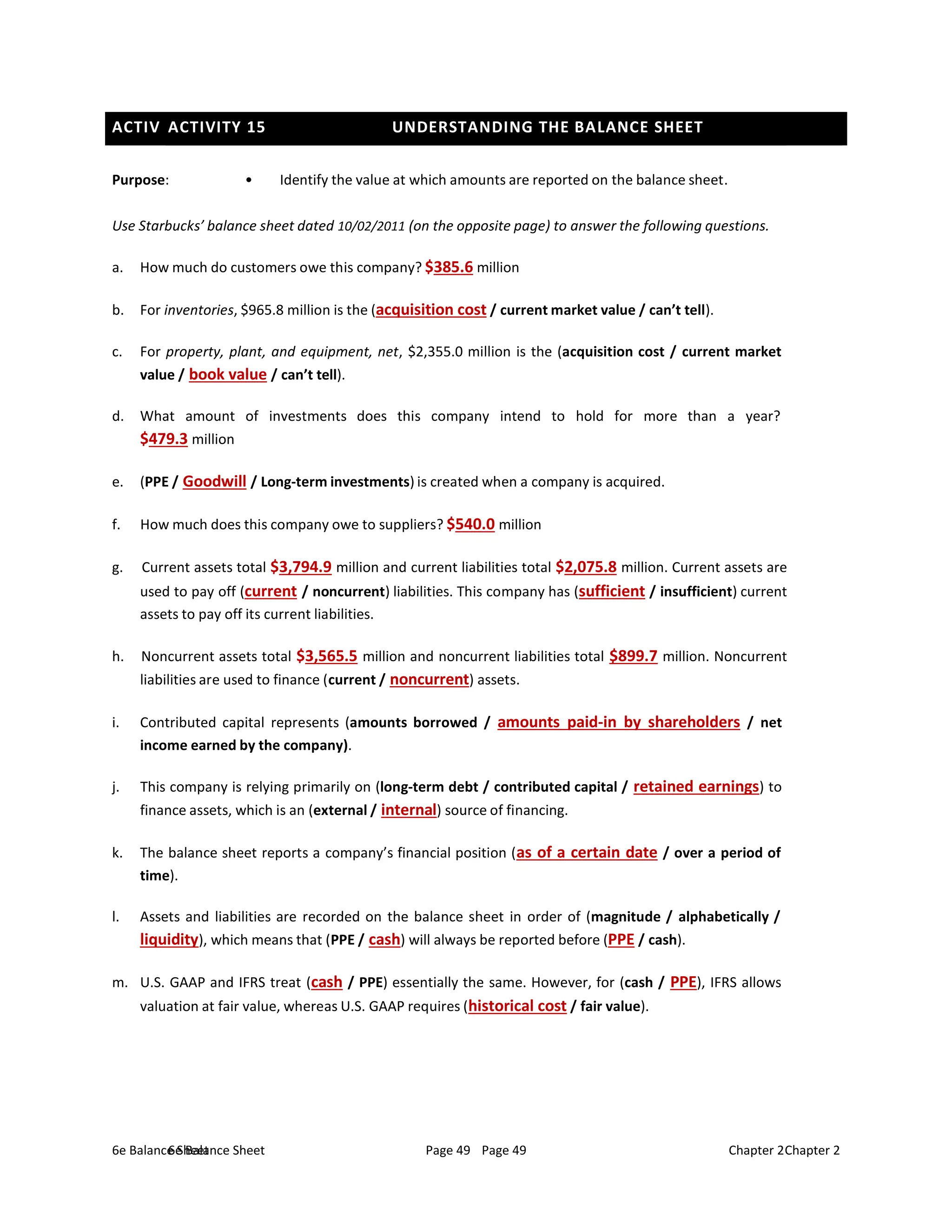 6e Balance Sheet Page 49 Chapter 2
6e Balance Sheet Page 49 Chapter 2
ACTIVITY 14 UNDERSTANDING THE BALANCE SHEET
ACTIVITY 15 UNDERSTANDING THE BALANCE SHEET
Purpose: • Identify the value at which amounts are reported on the balance sheet.
Use Starbucks’ balance sheet dated 10/02/2011 (on the opposite page) to answer the following questions.
a. How much do customers owe this company? $385.6 million
b. For inventories, $965.8 million is the (acquisition cost / current market value / can’t tell).
c. For property, plant, and equipment, net, $2,355.0 million is the (acquisition cost / current market
value / book value / can’t tell).
d. What amount of investments does this company intend to hold for more than a year?
$479.3 million
e. (PPE / Goodwill / Long-term investments) is created when a company is acquired.
f. How much does this company owe to suppliers? $540.0 million
g. Current assets total $3,794.9 million and current liabilities total $2,075.8 million. Current assets are
used to pay off (current / noncurrent) liabilities. This company has (sufficient / insufficient) current
assets to pay off its current liabilities.
h. Noncurrent assets total $3,565.5 million and noncurrent liabilities total $899.7 million. Noncurrent
liabilities are used to finance (current / noncurrent) assets.
i. Contributed capital represents (amounts borrowed / amounts paid-in by shareholders / net
income earned by the company).
j. This company is relying primarily on (long-term debt / contributed capital / retained earnings) to
finance assets, which is an (external / internal) source of financing.
k. The balance sheet reports a company’s financial position (as of a certain date / over a period of
time).
l. Assets and liabilities are recorded on the balance sheet in order of (magnitude / alphabetically /
liquidity), which means that (PPE / cash) will always be reported before (PPE / cash).
m. U.S. GAAP and IFRS treat (cash / PPE) essentially the same. However, for (cash / PPE), IFRS allows
valuation at fair value, whereas U.S. GAAP requires (historical cost / fair value).
 