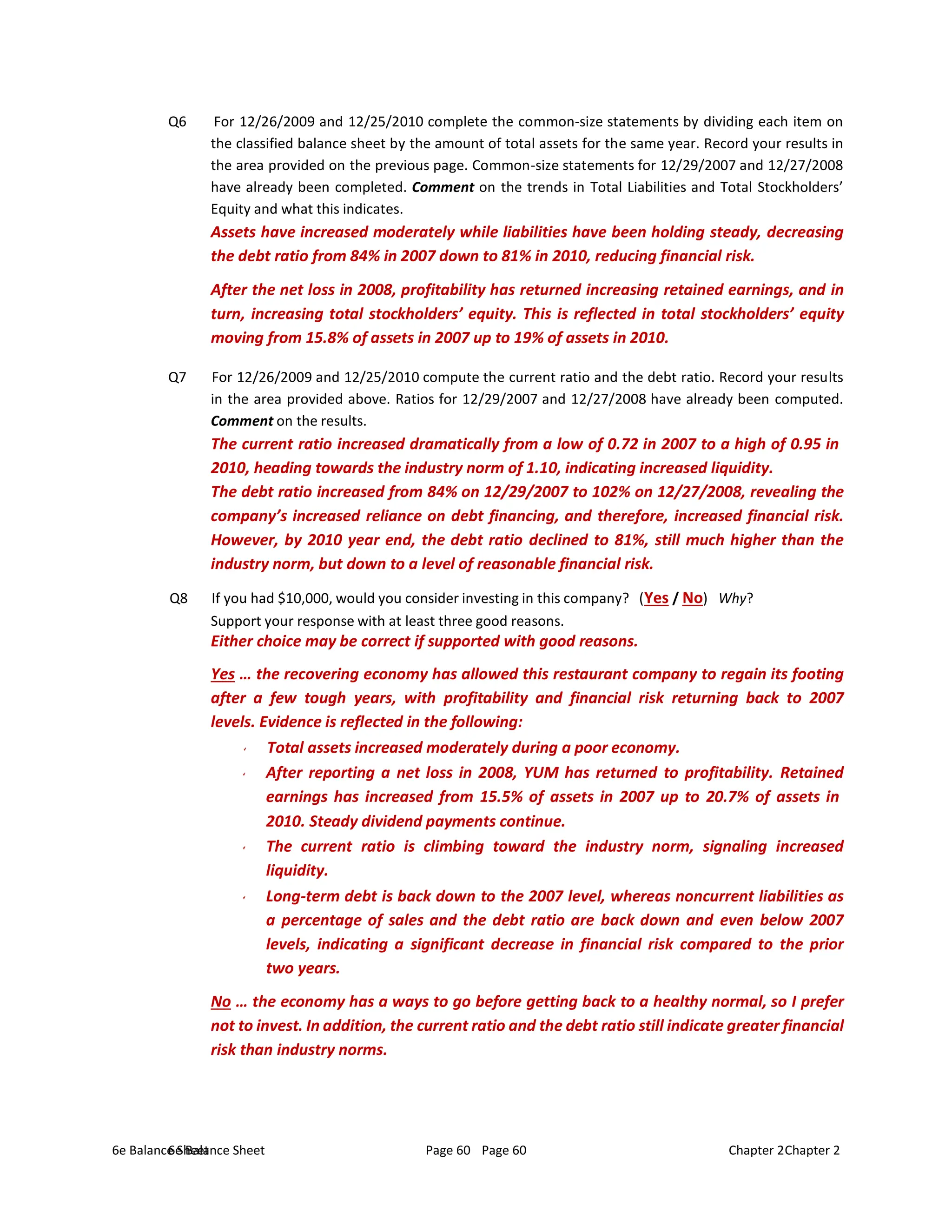6e Balance Sheet Page 60 Chapter 2
6e Balance Sheet Page 60 Chapter 2
Q6 For 12/26/2009 and 12/25/2010 complete the common-size statements by dividing each item on
the classified balance sheet by the amount of total assets for the same year. Record your results in
the area provided on the previous page. Common-size statements for 12/29/2007 and 12/27/2008
have already been completed. Comment on the trends in Total Liabilities and Total Stockholders’
Equity and what this indicates.
Assets have increased moderately while liabilities have been holding steady, decreasing
the debt ratio from 84% in 2007 down to 81% in 2010, reducing financial risk.
After the net loss in 2008, profitability has returned increasing retained earnings, and in
turn, increasing total stockholders’ equity. This is reflected in total stockholders’ equity
moving from 15.8% of assets in 2007 up to 19% of assets in 2010.
Q7 For 12/26/2009 and 12/25/2010 compute the current ratio and the debt ratio. Record your results
in the area provided above. Ratios for 12/29/2007 and 12/27/2008 have already been computed.
Comment on the results.
The current ratio increased dramatically from a low of 0.72 in 2007 to a high of 0.95 in
2010, heading towards the industry norm of 1.10, indicating increased liquidity.
The debt ratio increased from 84% on 12/29/2007 to 102% on 12/27/2008, revealing the
company’s increased reliance on debt financing, and therefore, increased financial risk.
However, by 2010 year end, the debt ratio declined to 81%, still much higher than the
industry norm, but down to a level of reasonable financial risk.
Q8 If you had $10,000, would you consider investing in this company? (Yes / No) Why?
Support your response with at least three good reasons.
Either choice may be correct if supported with good reasons.
Yes … the recovering economy has allowed this restaurant company to regain its footing
after a few tough years, with profitability and financial risk returning back to 2007
levels. Evidence is reflected in the following:
Total assets increased moderately during a poor economy.
After reporting a net loss in 2008, YUM has returned to profitability. Retained
earnings has increased from 15.5% of assets in 2007 up to 20.7% of assets in
2010. Steady dividend payments continue.
The current ratio is climbing toward the industry norm, signaling increased
liquidity.
Long-term debt is back down to the 2007 level, whereas noncurrent liabilities as
a percentage of sales and the debt ratio are back down and even below 2007
levels, indicating a significant decrease in financial risk compared to the prior
two years.
No … the economy has a ways to go before getting back to a healthy normal, so I prefer
not to invest. In addition, the current ratio and the debt ratio still indicate greater financial
risk than industry norms.
 